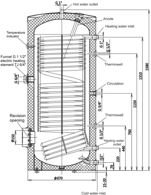 Kahden systeeminen lämminvesivaraaja 295 l, Dražice OKC 300 NTR/HP