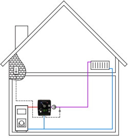 Kütteregulaator LK 110 SmartComfort