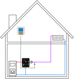 Temperature controller LK 120 SmartComfort RT