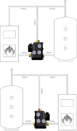 Latauspaketti DN 32-55 °C ThermoMat 2.0 G, LK 810