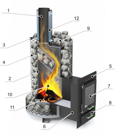 Saunakeris Kalvis PR3-S