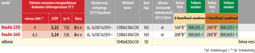 Õhk-vesi soojuspumba BoxAir Inverter Split mõõdud