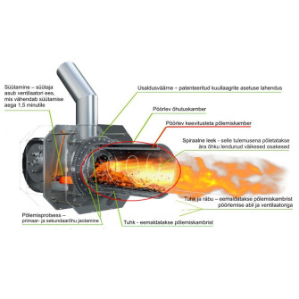 Burning chamber for burner KIPI 26 kW